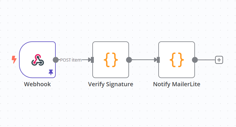 self hosted n8n