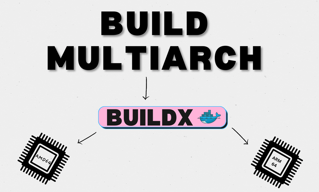 Build multi arch docker images with Buildx and ECR