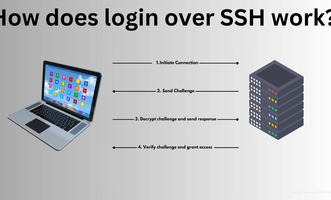 Configure passwordless ssh access on Linux