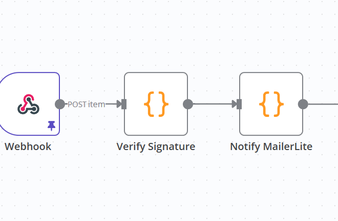 Image of: Self hosted n8n on Docker behind tailscale vpn