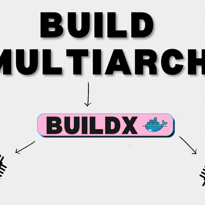 Image of: Build multi arch docker images with Buildx and ECR