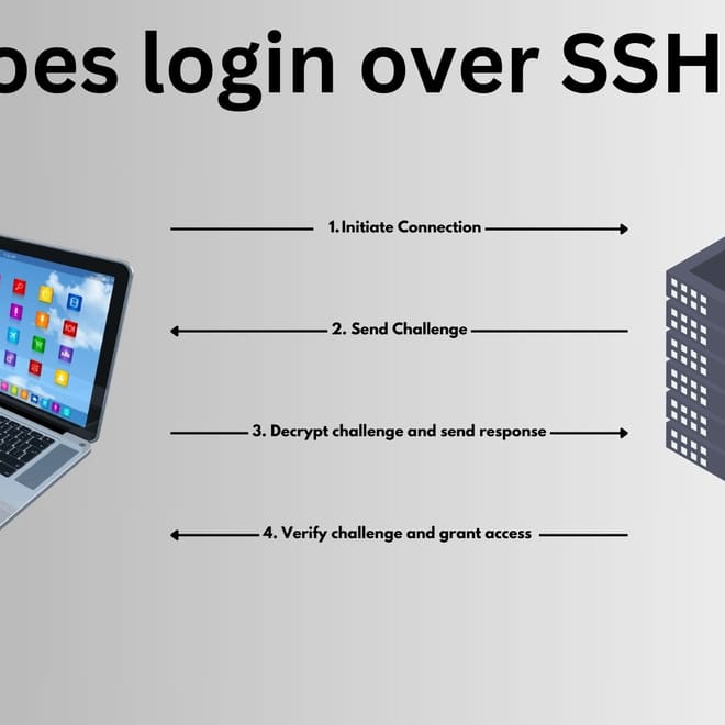 Image of: Configure passwordless ssh access on Linux