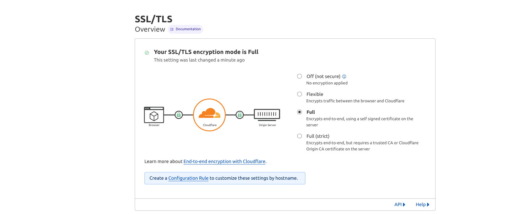 full encryption between cloudflare and bitnami