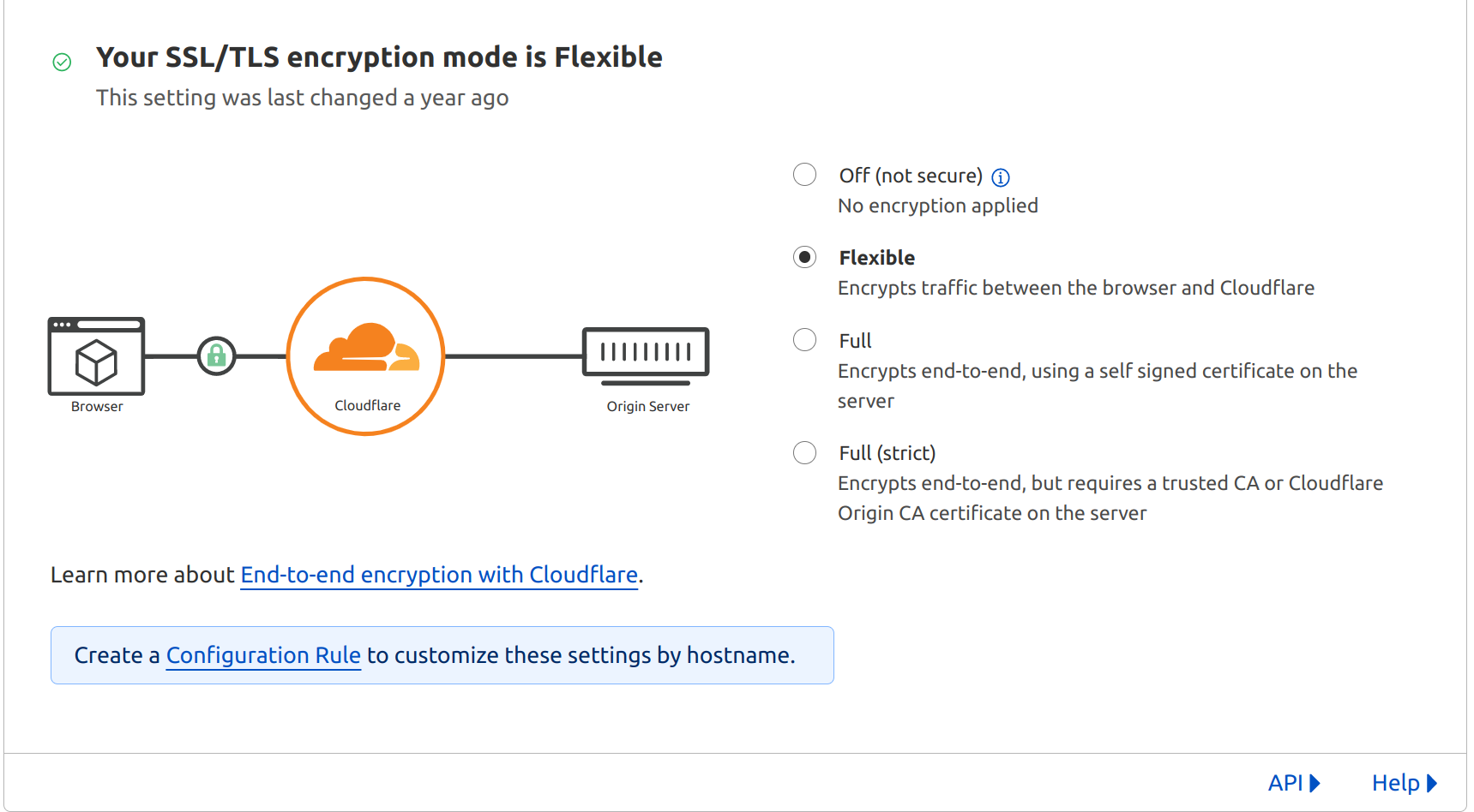 customize ssl to full strict n cloudflare